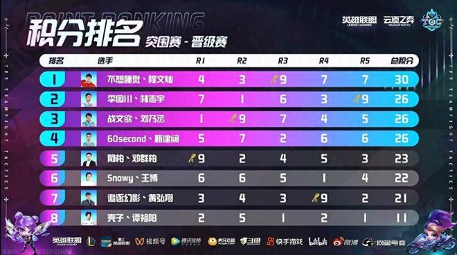 的重要性 的重要性