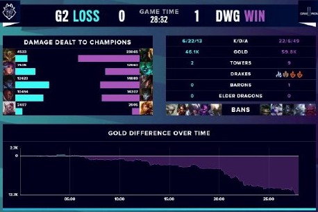 开始调整消 开始调整消