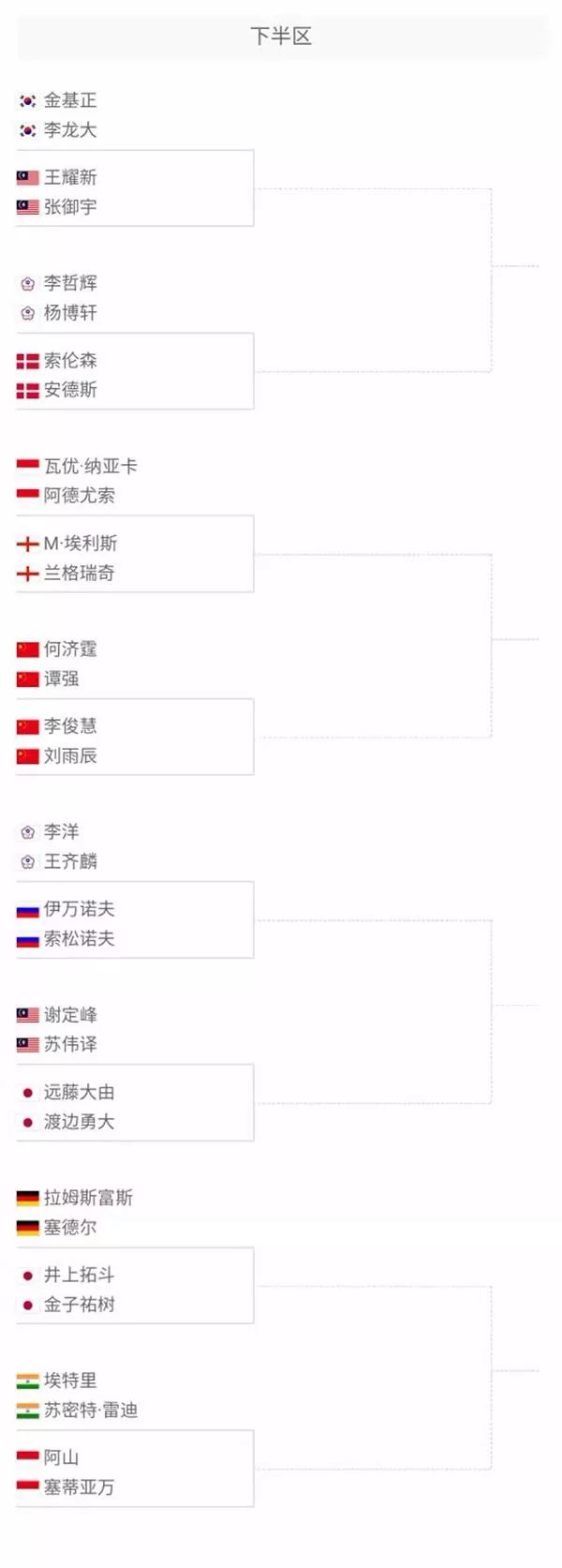 市场的动态 市场的动态