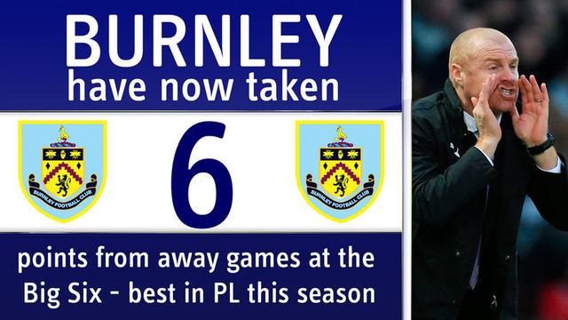 用法